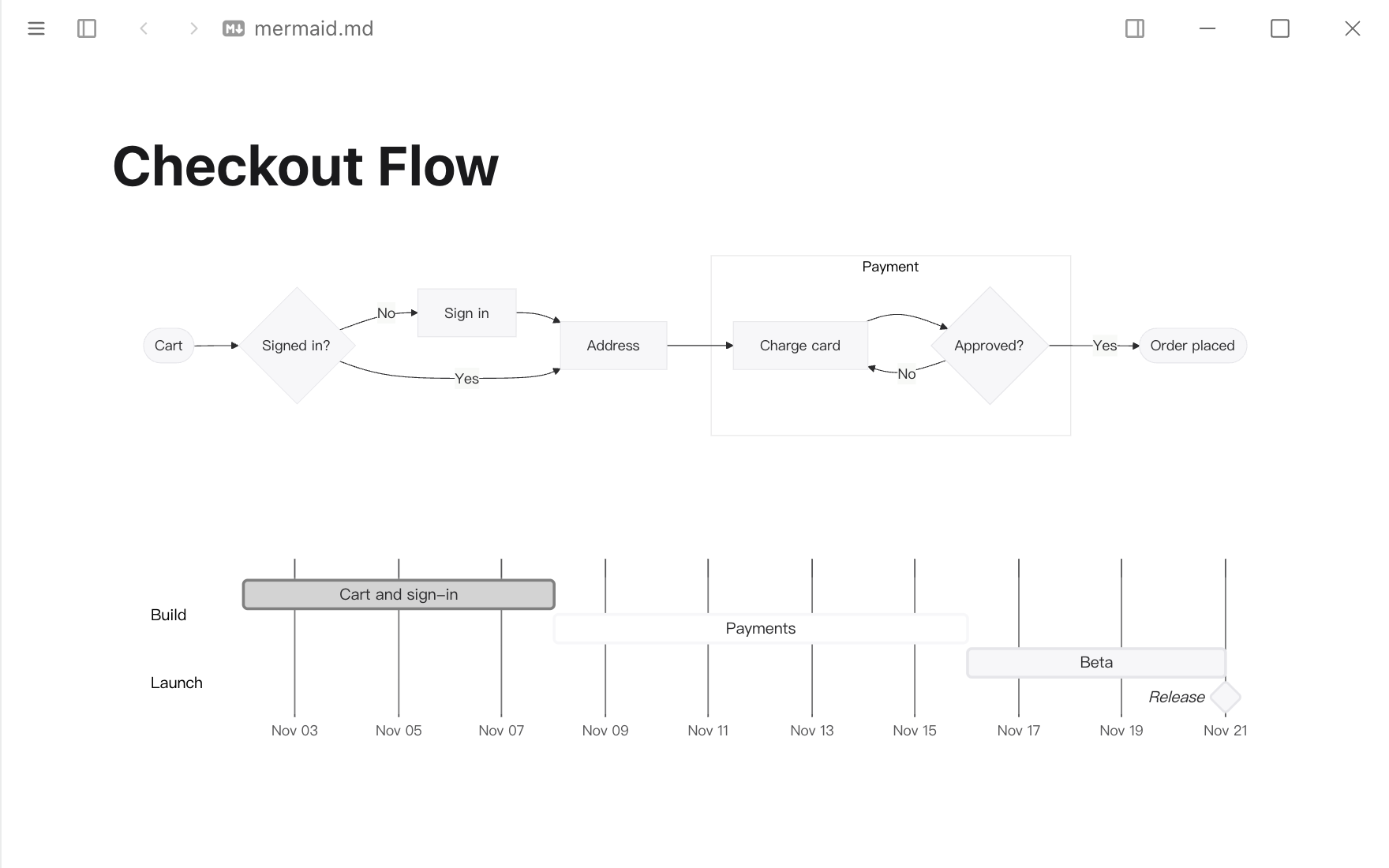Mermaid.js in Typora